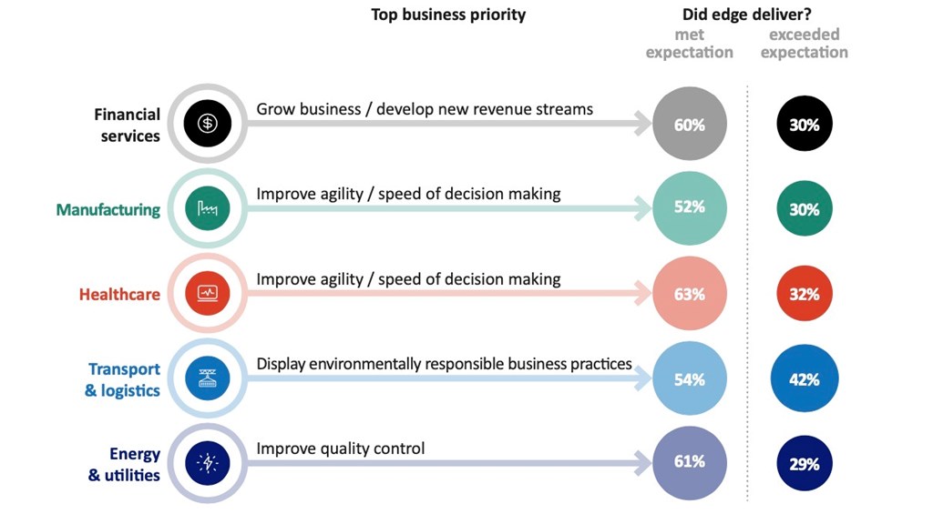 NTT report reveals double-edged sword for enterprise users - Vimarsana News