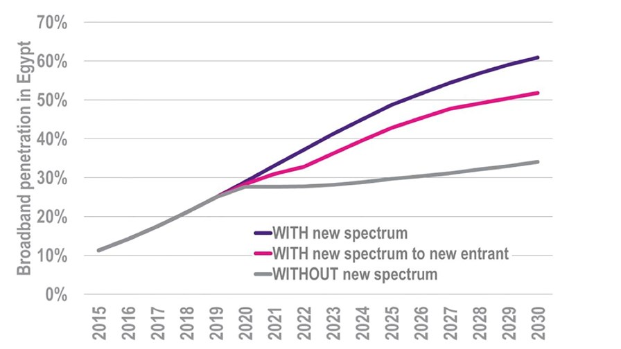© GSMA/Plum Consulting © GSMA/Plum Consulting