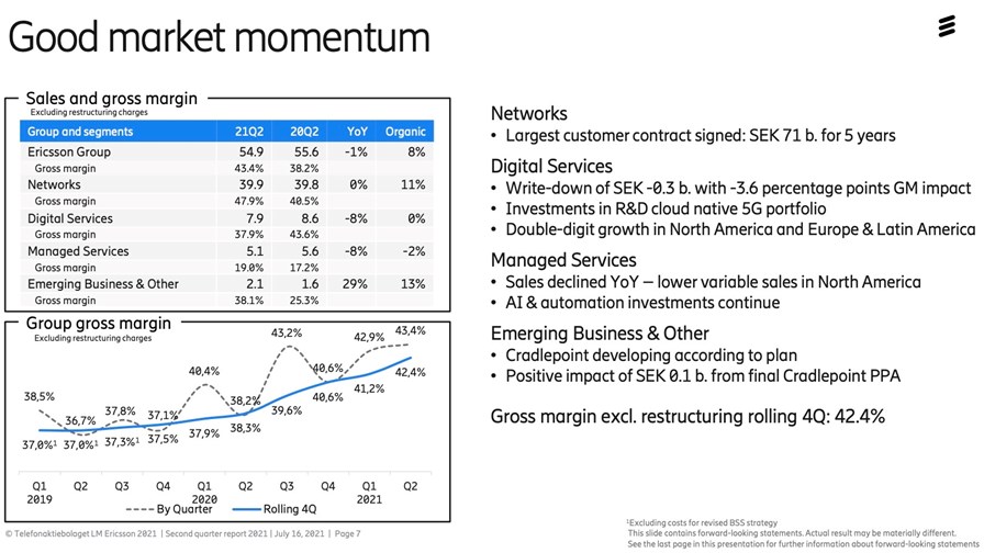 Source: Ericsson Q2 2021 earnings presentation slide deck Source: Ericsson Q2 2021 earnings presentation slide deck