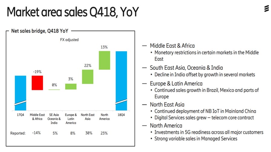 Source: Ericsson Source: Ericsson