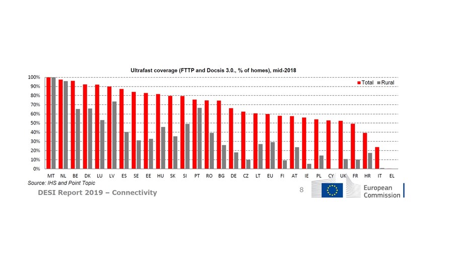 via European Commission (Jun-19)