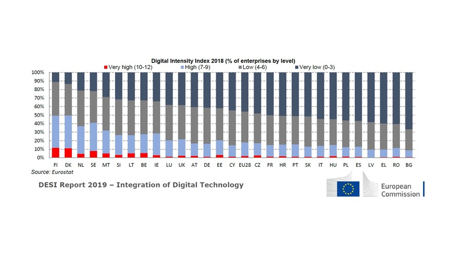 via European Commission (Jun-19) via European Commission (Jun-19)