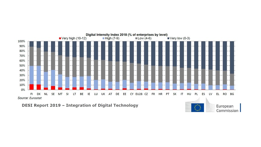 via European Commission (Jun-19)