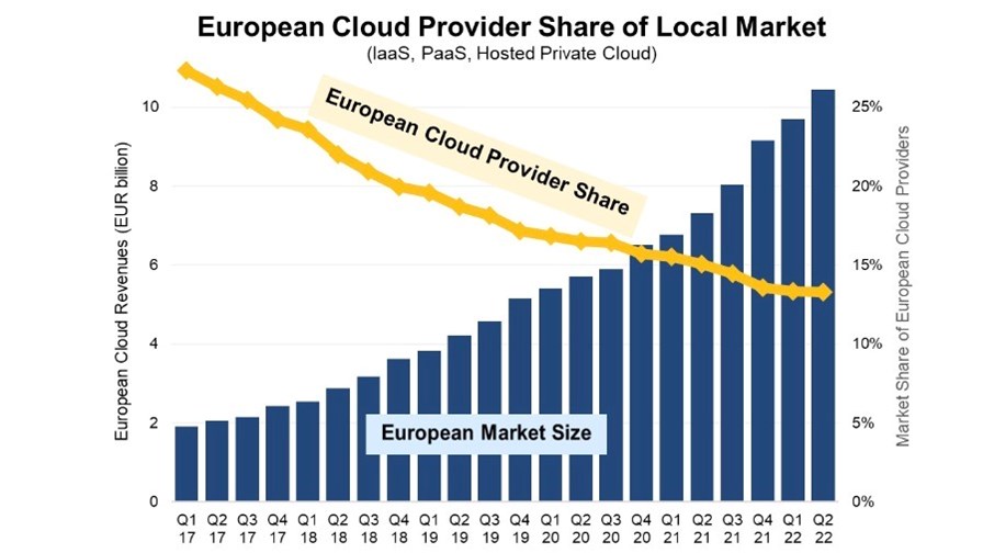Source: Synergy Research Group Source: Synergy Research Group