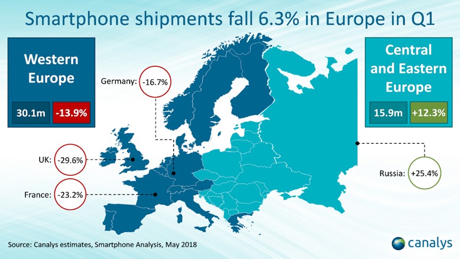 Source: Canalys Source: Canalys