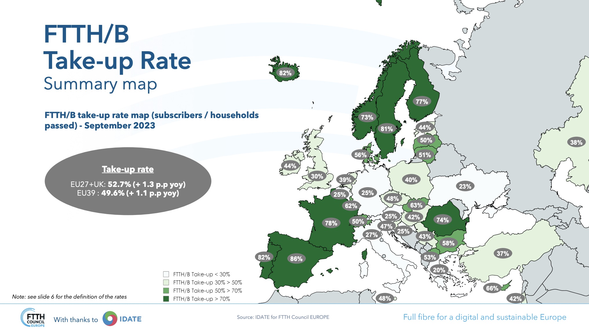 Europe Hits 121 Million FTTH/B Connections, Access Evolution | TelecomTV