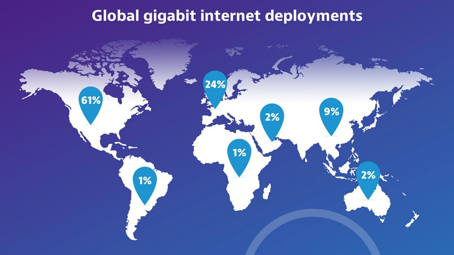 Source: Viavi Solutions Source: Viavi Solutions