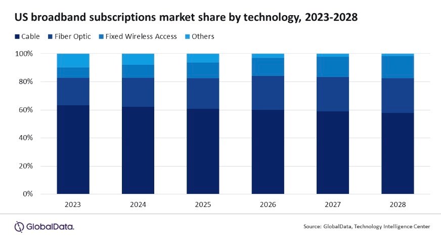 Source: GlobalData Source: GlobalData