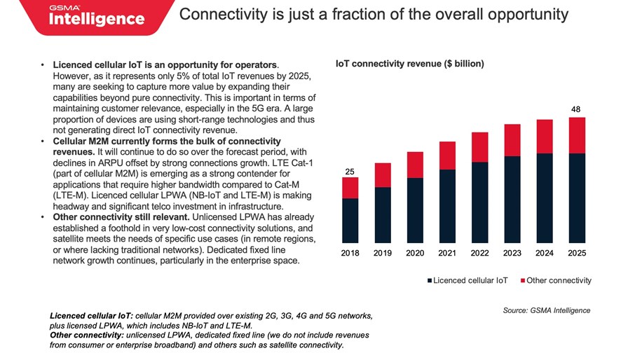 Courtesy of GSMA Intelligence Courtesy of GSMA Intelligence