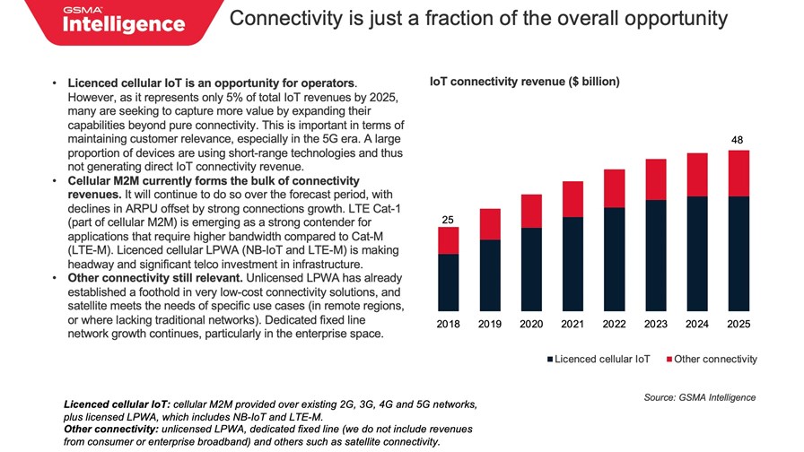 Courtesy of GSMA Intelligence