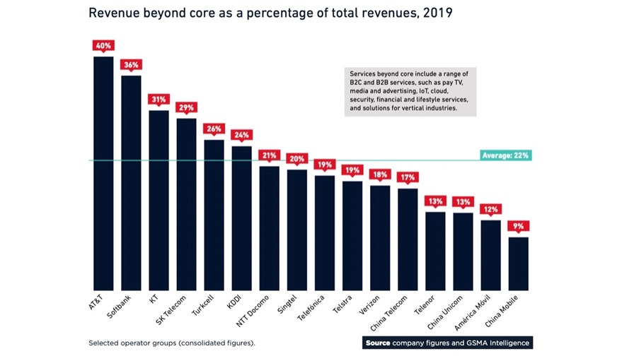 Source: GLOBAL MOBILE TRENDS 2021 report, GSMA Intelligence