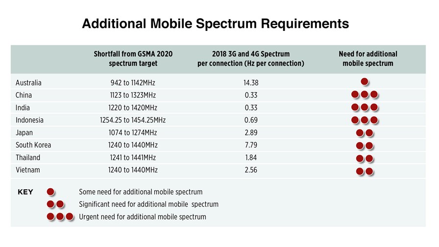 © Analysis Mason / GSMA