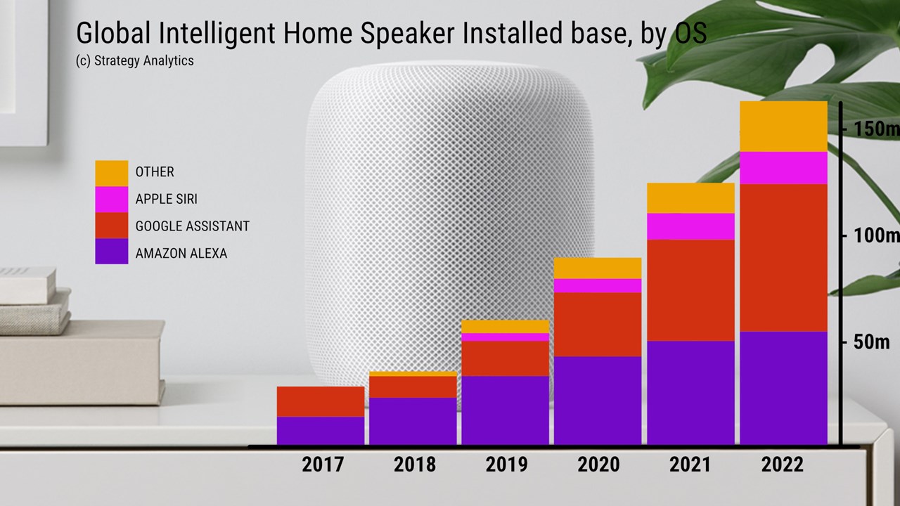 WWDC 2021: What Apple's HomeKit strategy means for the smart home
