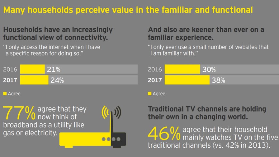 Source: EY Source: EY