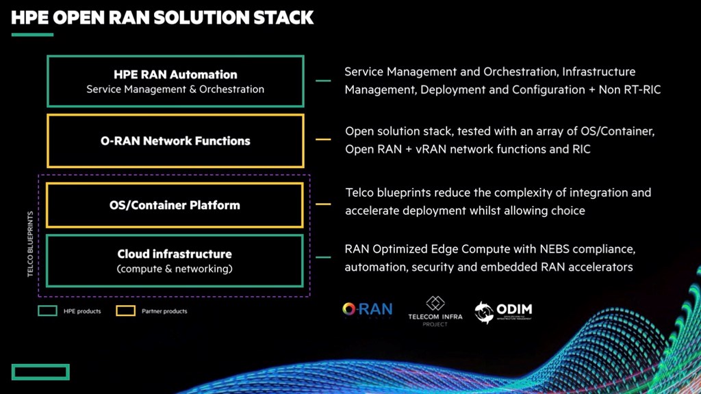 HPE takes a step towards the Open RAN RIC with automation software launch - Vimarsana News