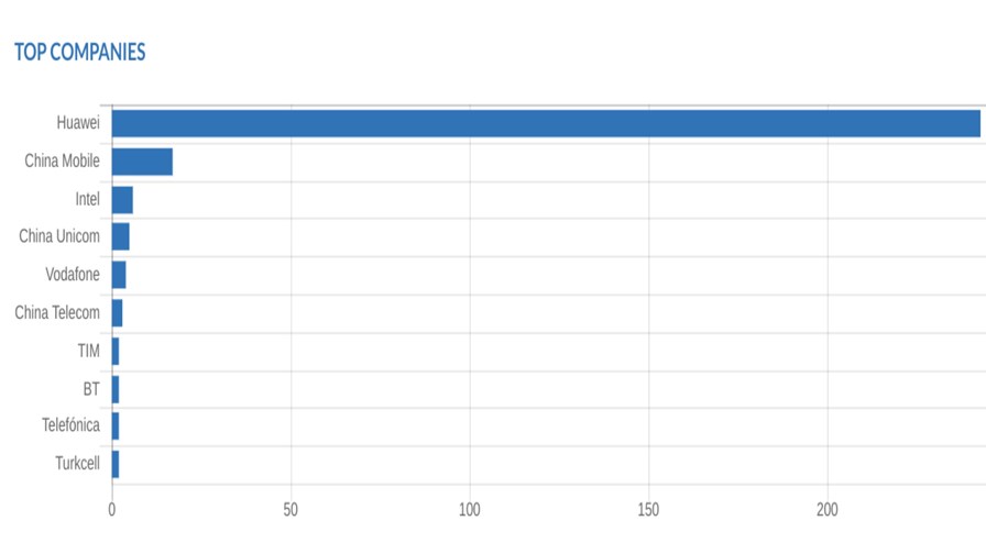 Source: TelecomTV Tracker Source: TelecomTV Tracker
