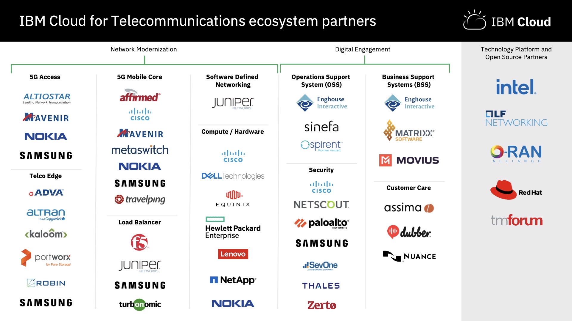 IBM Unveils Its Cloud For Telecoms And An Impressive Posse Of Partners ...