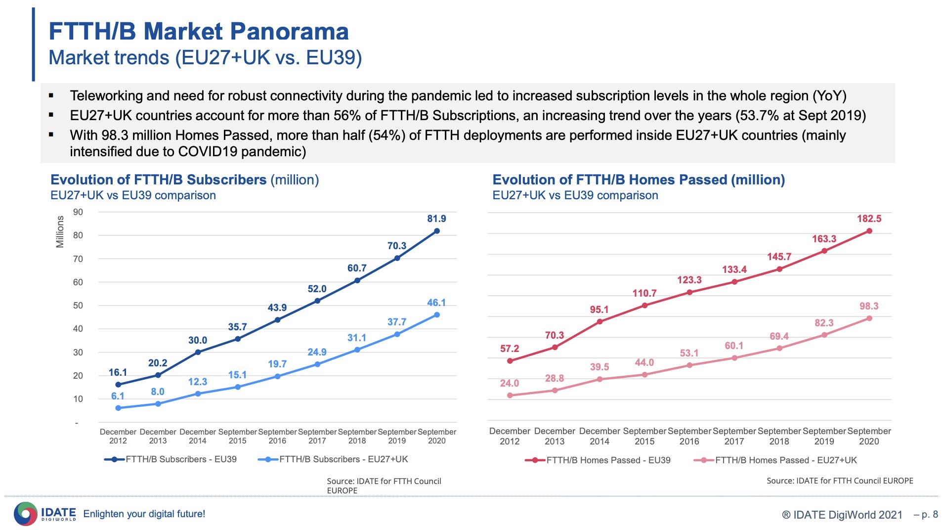 Altnet Rollouts Drive Europe’s FTTH/B Boom, Access Evolution | TelecomTV