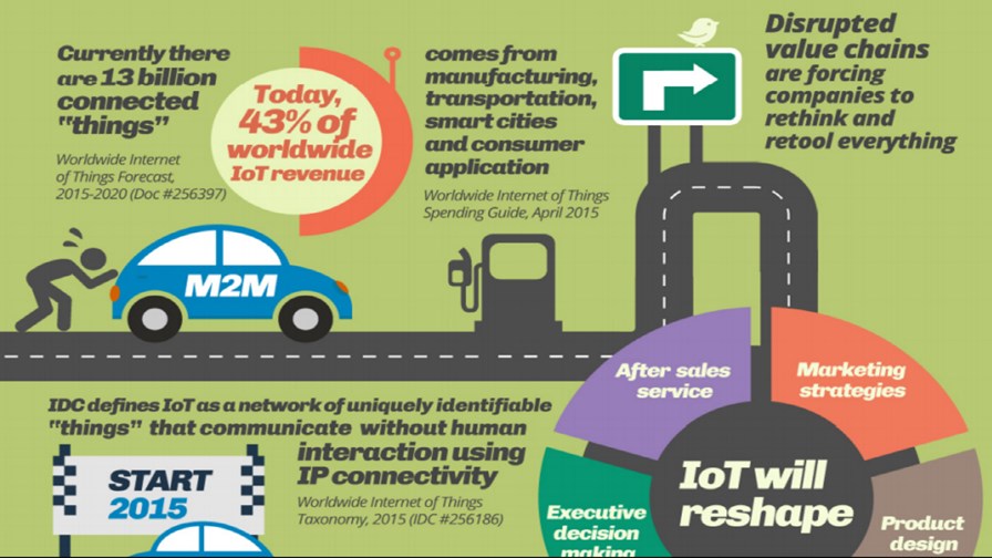 Source: IDC Source: IDC