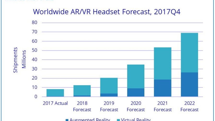 Source: IDC Source: IDC