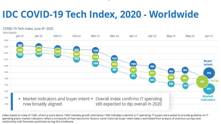 Source: IDC Source: IDC