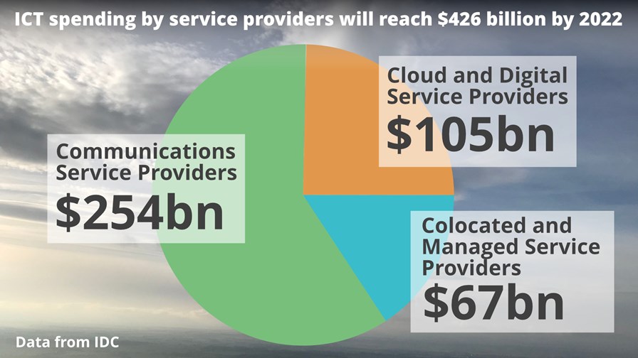 © IDC data, TelecomTV graphics