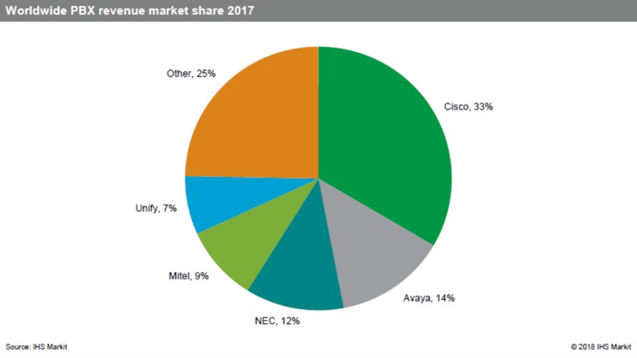 Source: IHS Markit Source: IHS Markit