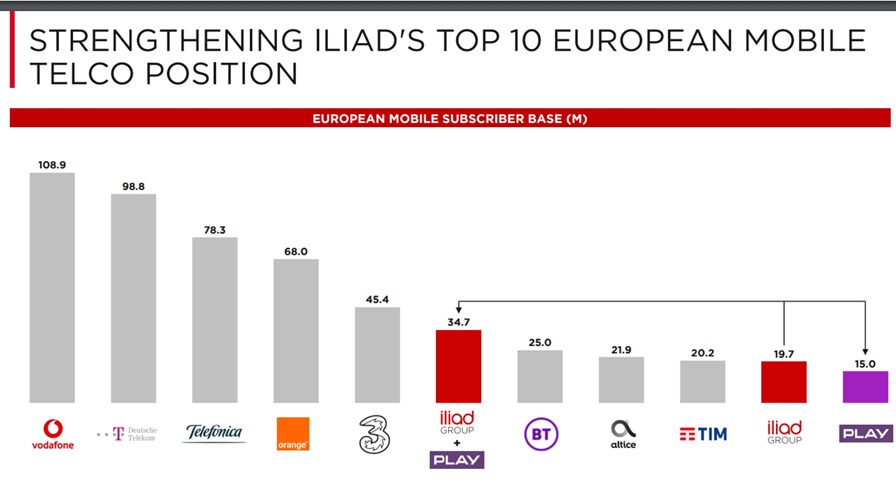 Europe's new mobile operator landscape. Source Iliad Europe's new mobile operator landscape. Source Iliad