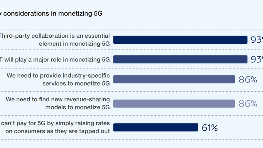 Source: Ericsson Source: Ericsson