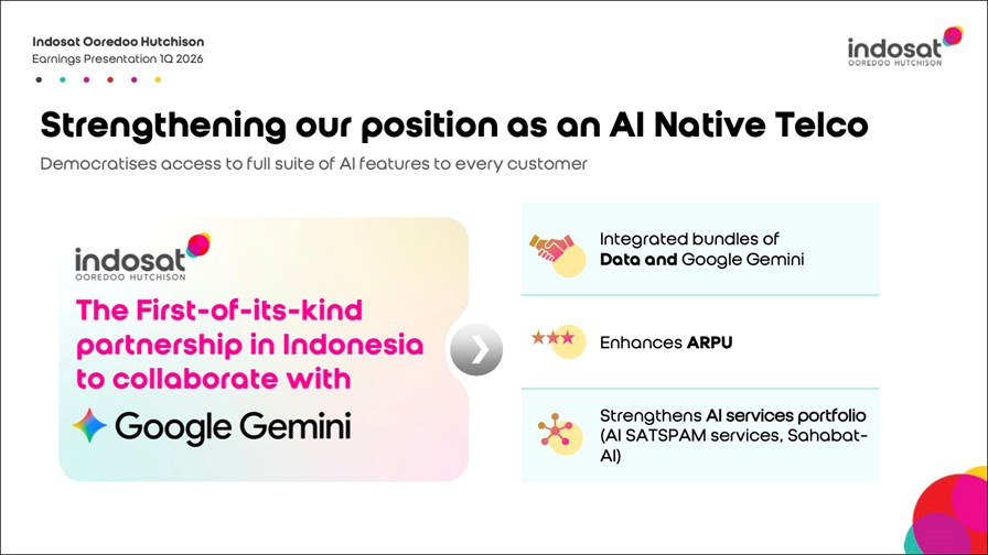 Source: Indosat Ooredoo Hutchison