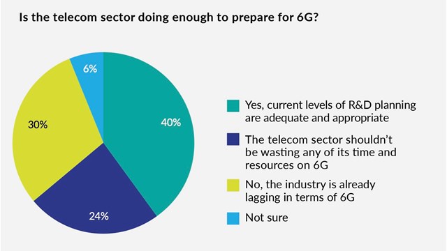 DSP Leaders Industry Vision Report 2026