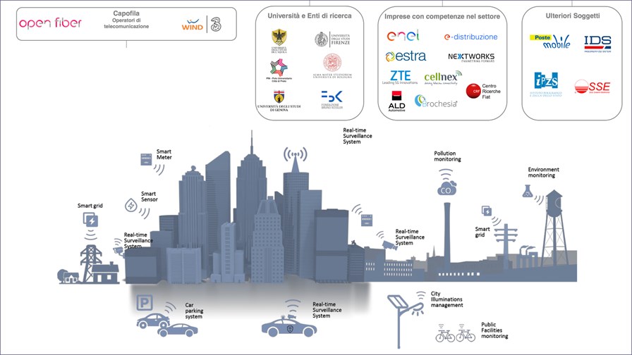 © Wind Tre and Open Fiber © Wind Tre and Open Fiber