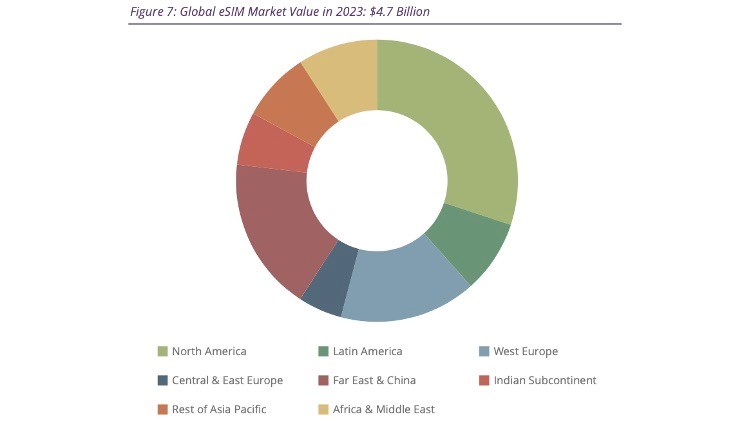 Source: Juniper Research