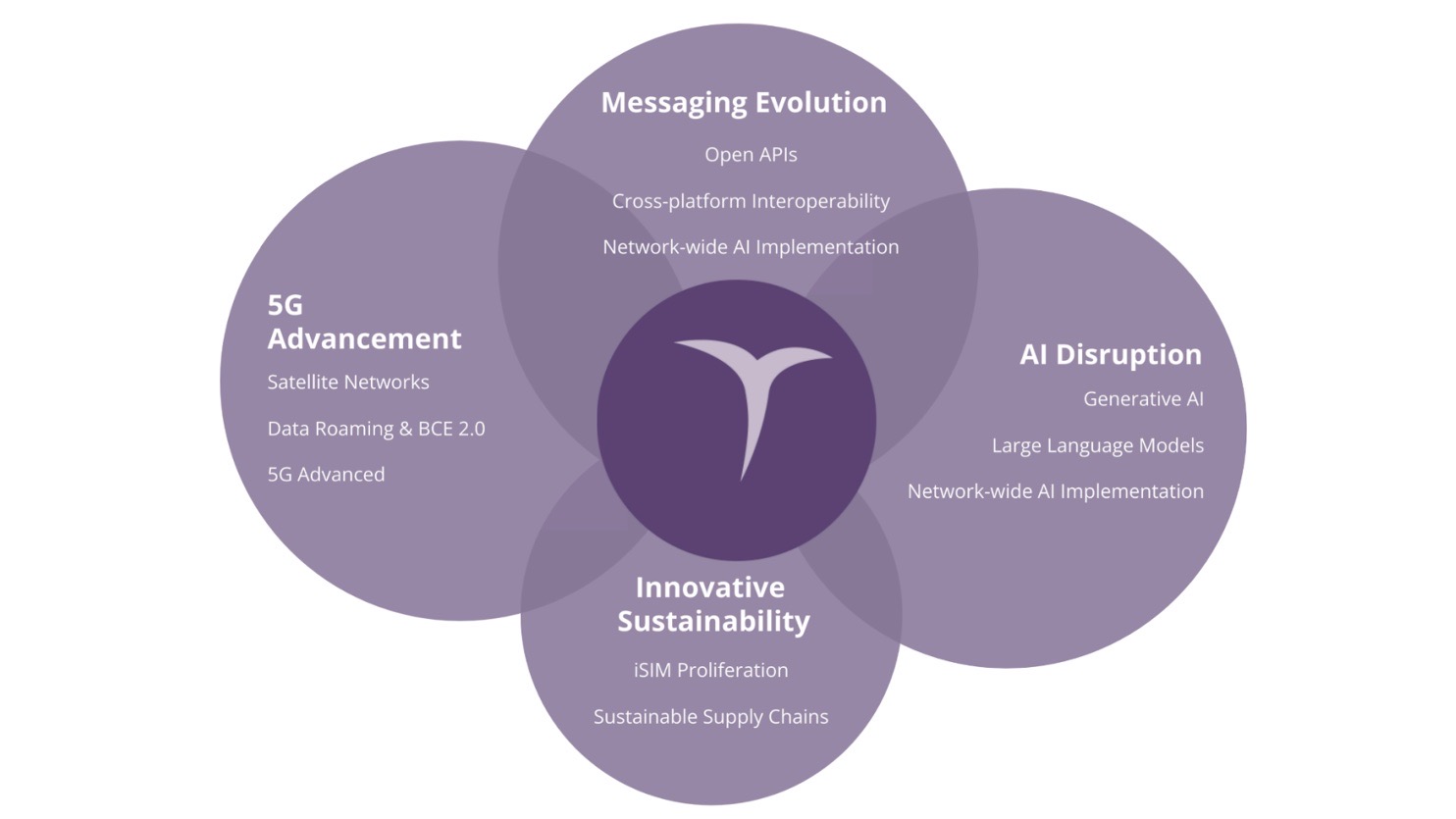 AI To Dominate Telecom Trends In 2024 Report Digital Platforms And   Juniper Research S 4 Telco Themes For 2024 17449 