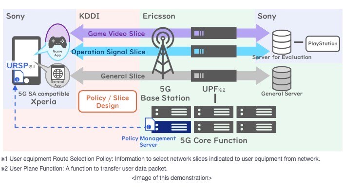 What's up with… 5G slicing, UK broadband, Oi, 5G - Vimarsana News