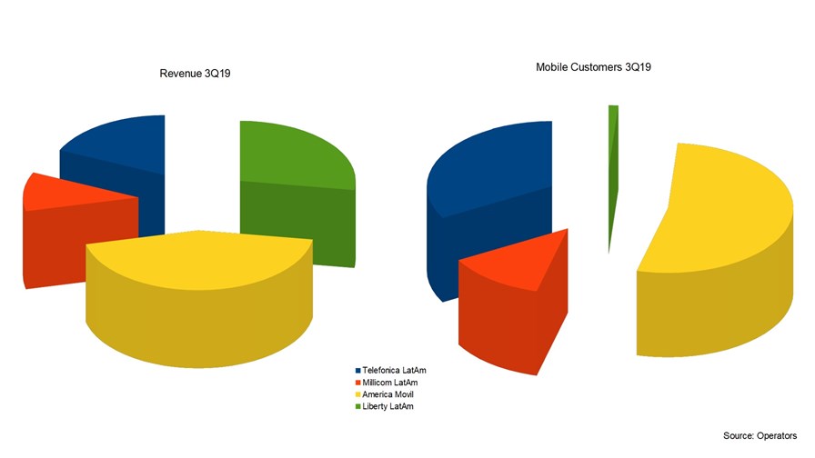 via operators, January 2020 via operators, January 2020