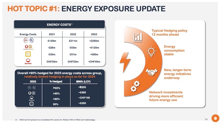 Source: Liberty Global Q4 2022 investor call slide deck. Source: Liberty Global Q4 2022 investor call slide deck.