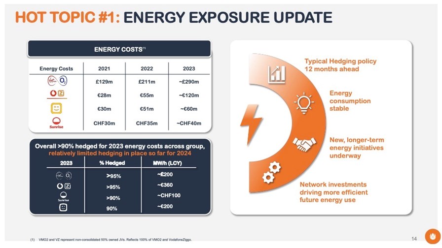 Source: Liberty Global Q4 2022 investor call slide deck. 