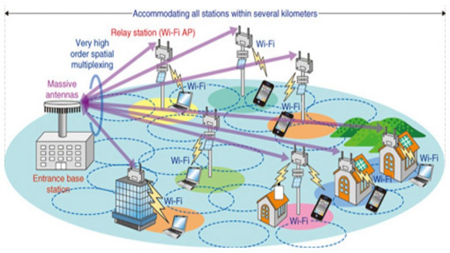 Source: NTT Review