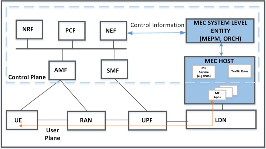Source: ETSI Source: ETSI