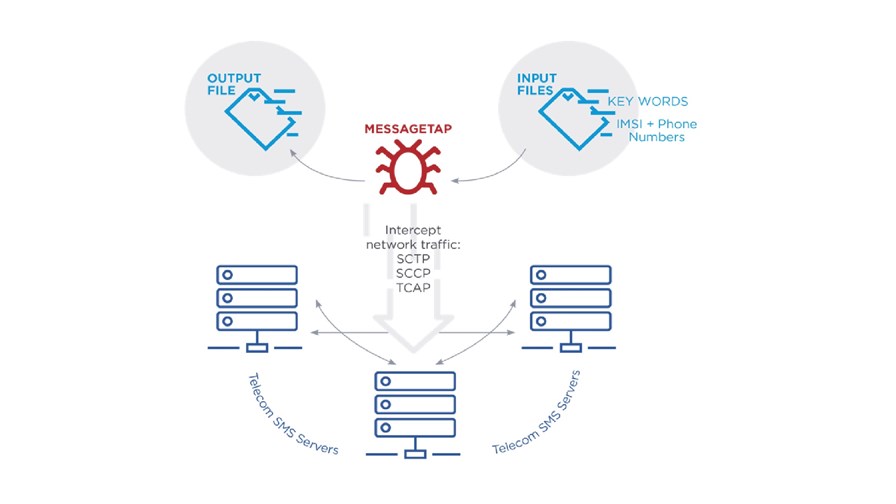 via FireEye, October 2019 via FireEye, October 2019