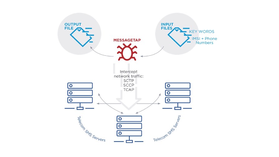 via FireEye, October 2019