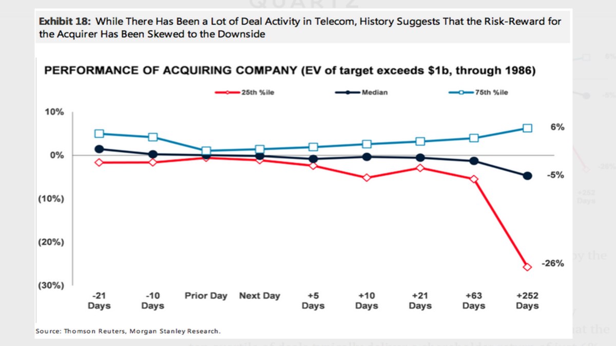 To merge or not to merge...., Business Models