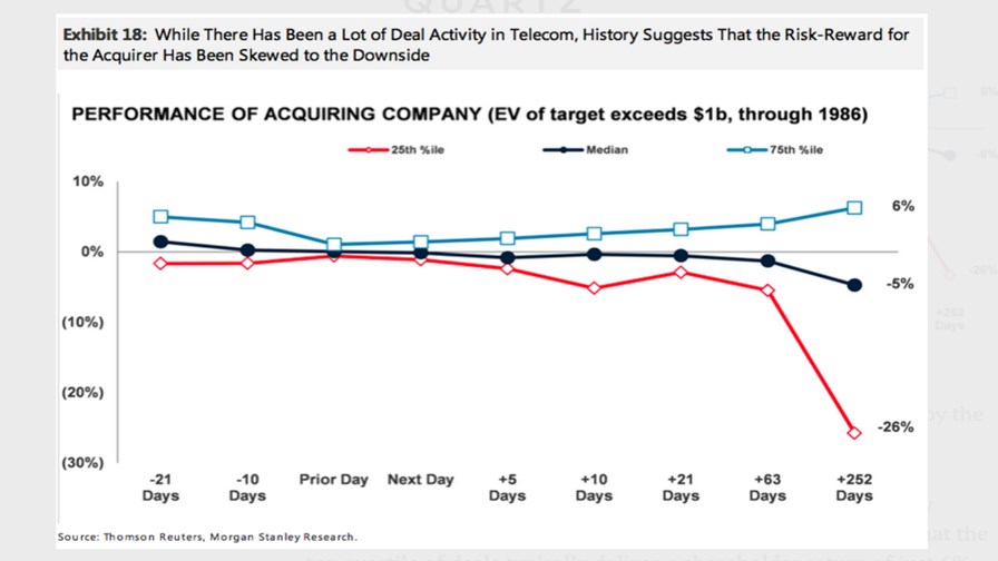 Source: Thomson Reuters, Morgan Stanley Research (hat tip to QUARTZ - qz.com)