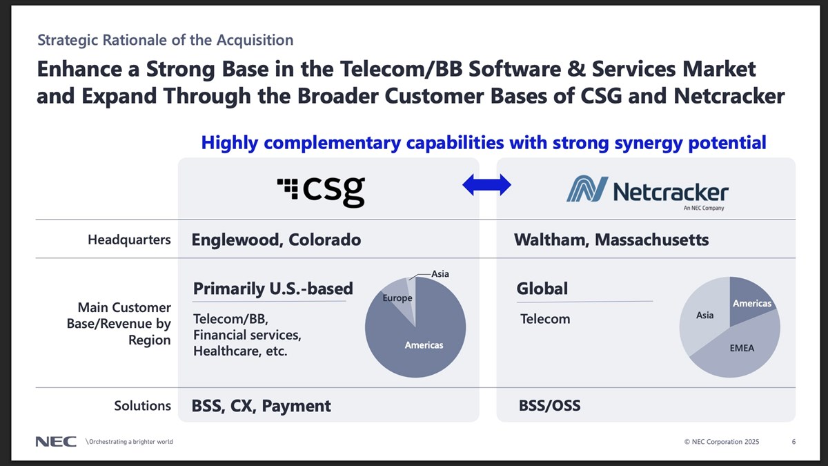 NEC splashes $2.9bn on BSS giant CSG