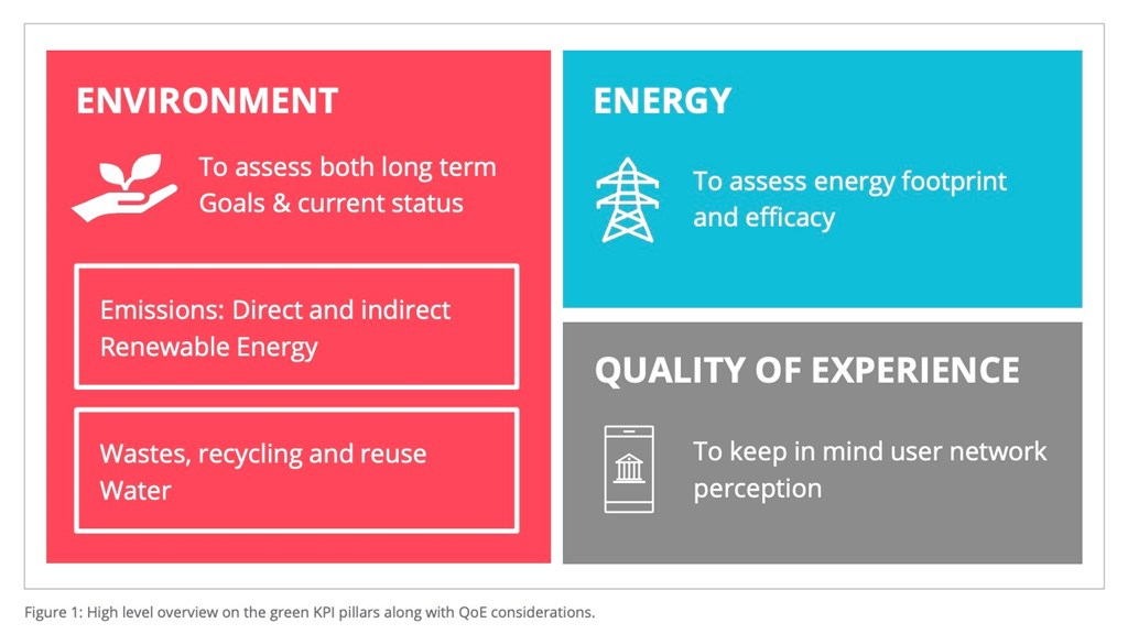 How green is your network? NGMN offers KPIs to find out - Vimarsana News