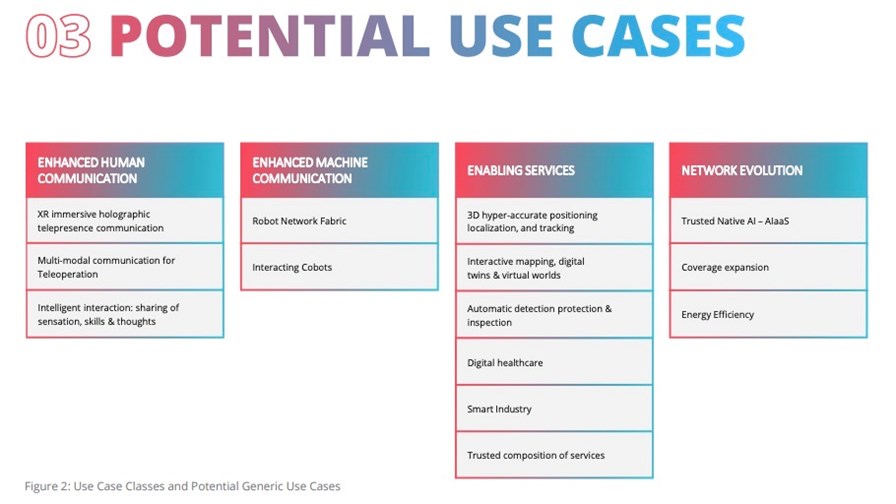 Source: '6G Requirements and Design Considerations' - NGMN Source: '6G Requirements and Design Considerations' - NGMN