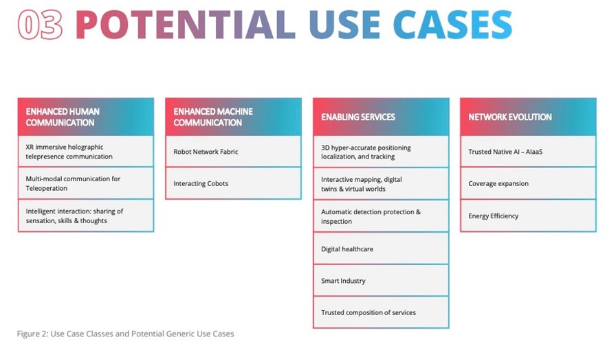 Source: '6G Requirements and Design Considerations' - NGMN