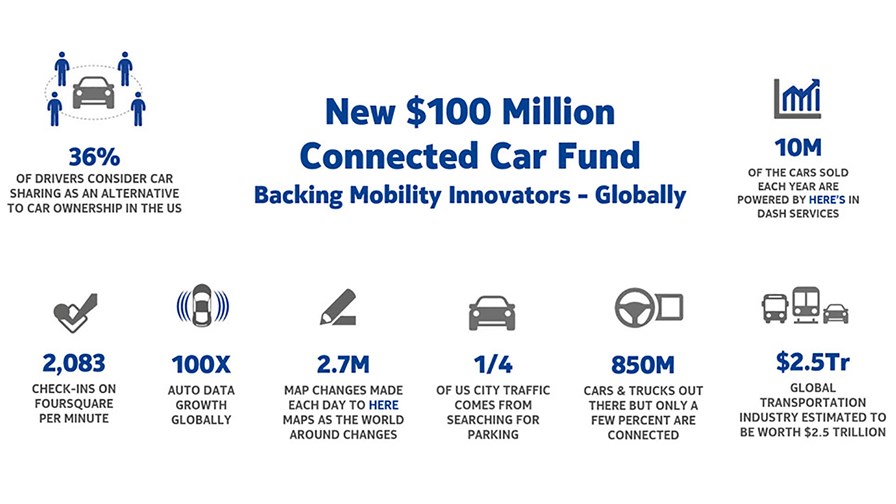 (c) Nokia Growth Partners (c) Nokia Growth Partners