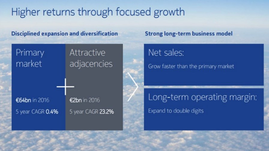 Nokia's Adjacencies strategy in 2016: Source Nokia Nokia's Adjacencies strategy in 2016: Source Nokia